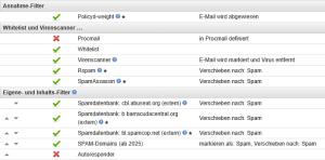 Filter in meinem Webmail-Postfach